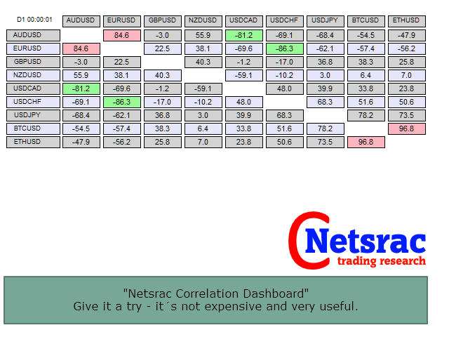 图片[3]-Netsrac Correlation Dashboard Free 外汇EA-EA侦探社 - 全球领先的MQL5官网外汇EA机器人MT4自动化交易EA资源免费分享网站