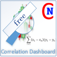 Netsrac Correlation Dashboard Free 外汇EA-EA侦探社 - 全球领先的MQL5官网外汇EA机器人MT4自动化交易EA资源免费分享网站