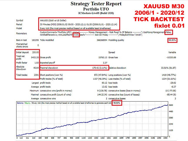 图片[1]-Portfolio UFO free 外汇EA-EA侦探社 - 全球领先的MQL5官网外汇EA机器人MT4自动化交易EA资源免费分享网站