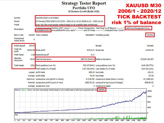 图片[2]-Portfolio UFO free 外汇EA-EA侦探社 - 全球领先的MQL5官网外汇EA机器人MT4自动化交易EA资源免费分享网站