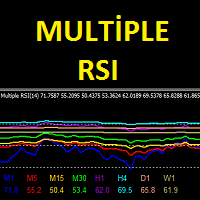 Multiple RSI 外汇EA-EA侦探社 - 全球领先的MQL5官网外汇EA机器人MT4自动化交易EA资源免费分享网站
