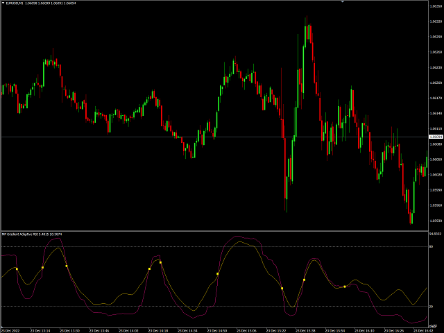 图片[3]-mp-EA侦探社 - 全球领先的MQL5官网外汇EA机器人MT4自动化交易EA资源免费分享网站