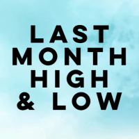 Last month High and Low 外汇EA-EA侦探社 - 全球领先的MQL5官网外汇EA机器人MT4自动化交易EA资源免费分享网站