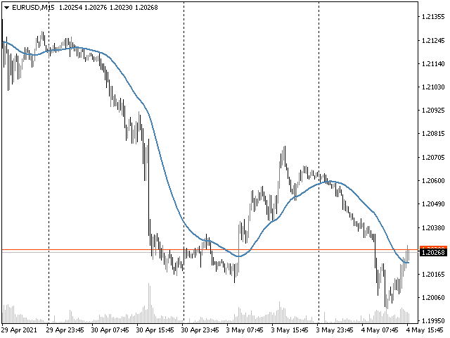 图片[1]-Yet Another Hull Moving Average 外汇EA-EA侦探社 - 全球领先的MQL5官网外汇EA机器人MT4自动化交易EA资源免费分享网站