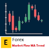 EForex Market Flow Moving Average Trend 外汇EA-EA侦探社 - 全球领先的MQL5官网外汇EA机器人MT4自动化交易EA资源免费分享网站