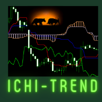 IchiTrend 外汇EA-EA侦探社 - 全球领先的MQL5官网外汇EA机器人MT4自动化交易EA资源免费分享网站