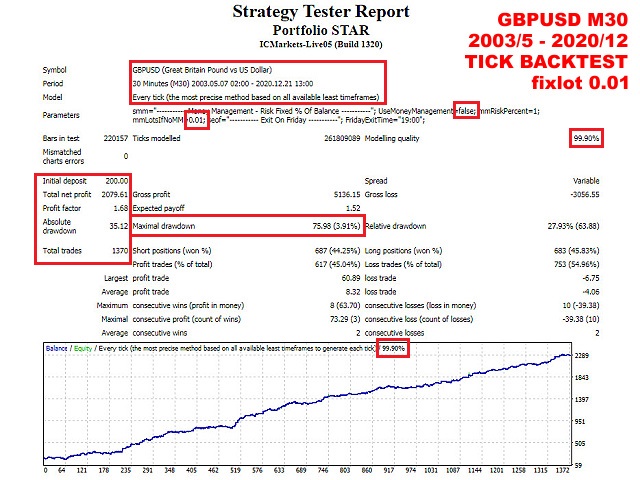 图片[1]-Portfolio STAR free 外汇EA-EA侦探社 - 全球领先的MQL5官网外汇EA机器人MT4自动化交易EA资源免费分享网站