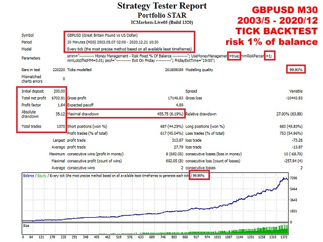 图片[2]-Portfolio STAR free 外汇EA-EA侦探社 - 全球领先的MQL5官网外汇EA机器人MT4自动化交易EA资源免费分享网站