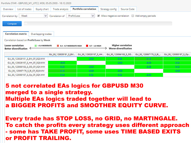 图片[7]-Portfolio STAR free 外汇EA-EA侦探社 - 全球领先的MQL5官网外汇EA机器人MT4自动化交易EA资源免费分享网站
