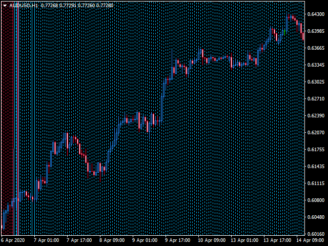 图片[3]-Trendy Stocks for MT4 外汇EA-EA侦探社 - 全球领先的MQL5官网外汇EA机器人MT4自动化交易EA资源免费分享网站