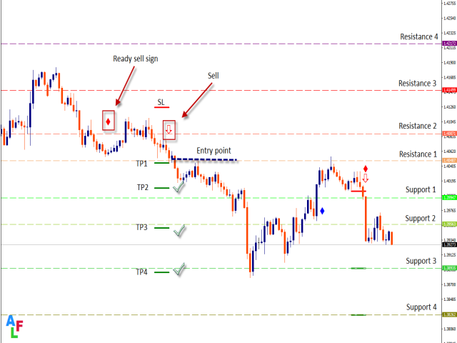 图片[1]-Advanced Arrow Demo 外汇EA-EA侦探社 - 全球领先的MQL5官网外汇EA机器人MT4自动化交易EA资源免费分享网站