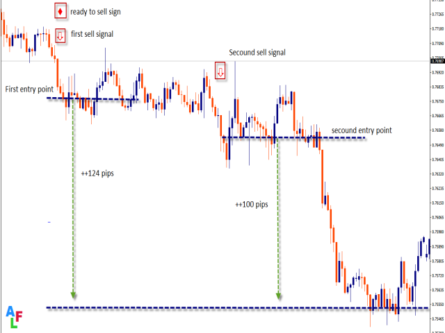 图片[3]-Advanced Arrow Demo 外汇EA-EA侦探社 - 全球领先的MQL5官网外汇EA机器人MT4自动化交易EA资源免费分享网站