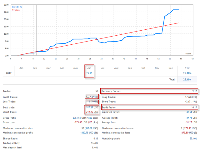 图片[4]-Advanced Arrow Demo 外汇EA-EA侦探社 - 全球领先的MQL5官网外汇EA机器人MT4自动化交易EA资源免费分享网站