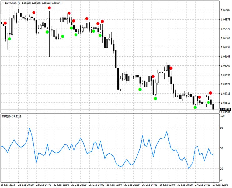 图片[1]-MFI Signal AM 外汇EA-EA侦探社 - 全球领先的MQL5官网外汇EA机器人MT4自动化交易EA资源免费分享网站