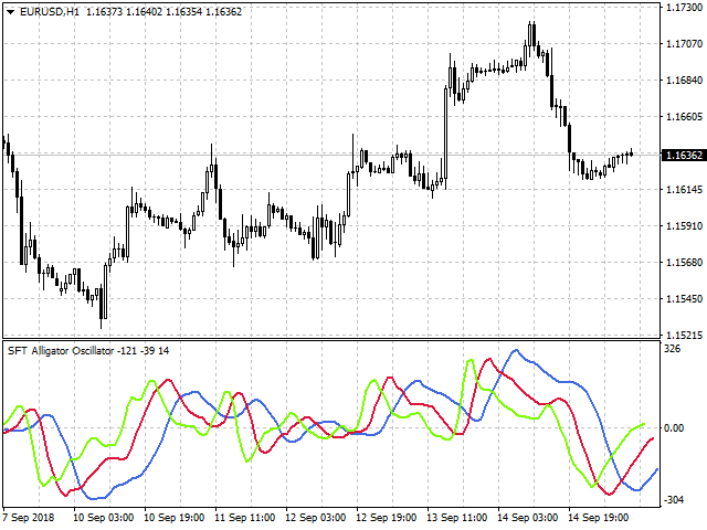图片[3]-SFT Alligator Oscillator 外汇EA-EA侦探社 - 全球领先的MQL5官网外汇EA机器人MT4自动化交易EA资源免费分享网站