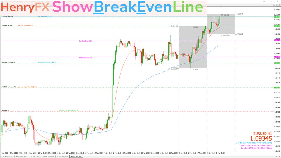 图片[1]-HF ShowBreakEevenLine 外汇EA-EA侦探社 - 全球领先的MQL5官网外汇EA机器人MT4自动化交易EA资源免费分享网站