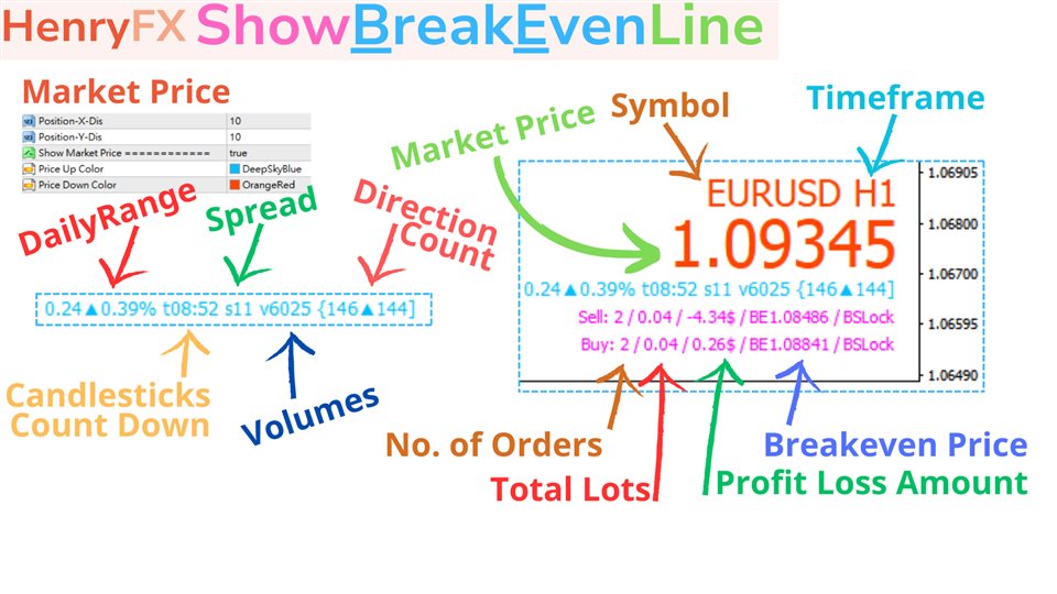 图片[2]-HF ShowBreakEevenLine 外汇EA-EA侦探社 - 全球领先的MQL5官网外汇EA机器人MT4自动化交易EA资源免费分享网站
