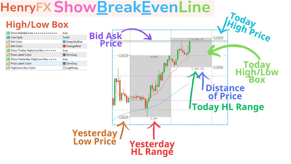 图片[3]-HF ShowBreakEevenLine 外汇EA-EA侦探社 - 全球领先的MQL5官网外汇EA机器人MT4自动化交易EA资源免费分享网站