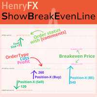 HF ShowBreakEevenLine 外汇EA-EA侦探社 - 全球领先的MQL5官网外汇EA机器人MT4自动化交易EA资源免费分享网站