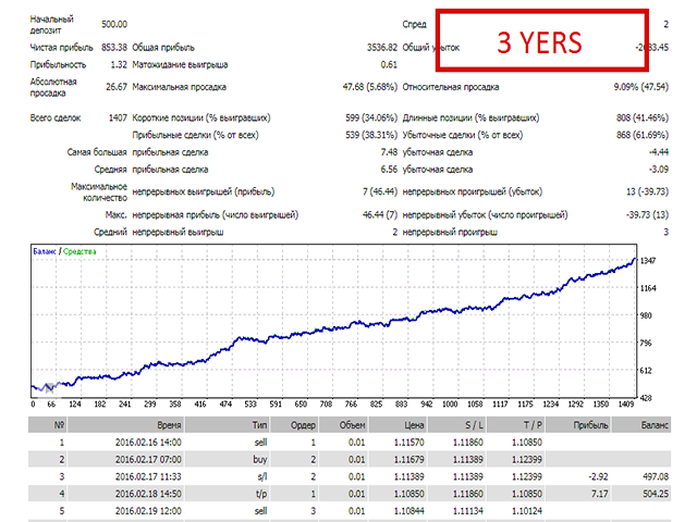图片[2]-Stairs Storm 外汇EA-EA侦探社 - 全球领先的MQL5官网外汇EA机器人MT4自动化交易EA资源免费分享网站