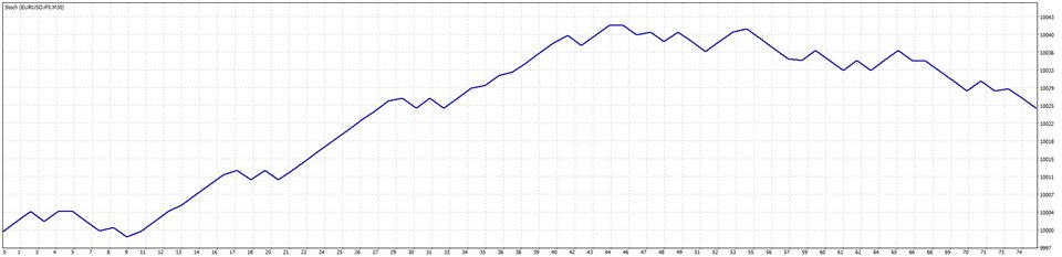 图片[1]-In Depth Stochastic AutoTrader 外汇EA-EA侦探社 - 全球领先的MQL5官网外汇EA机器人MT4自动化交易EA资源免费分享网站