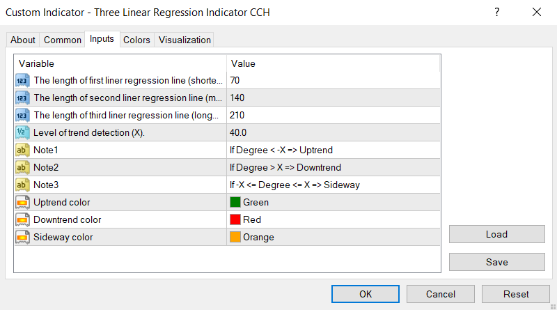 图片[1]-Three Linear Regression Indicator CCH 外汇EA-EA侦探社 - 全球领先的MQL5官网外汇EA机器人MT4自动化交易EA资源免费分享网站