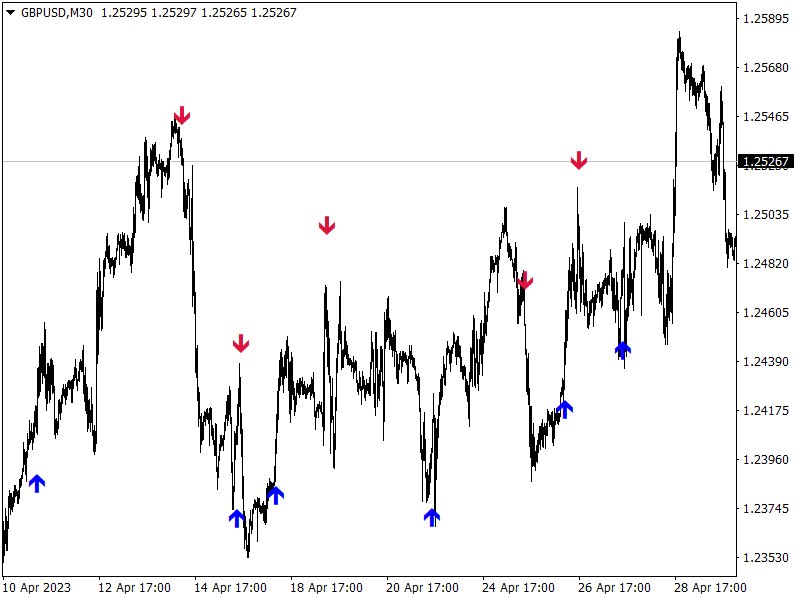 图片[1]-ProTrading Arrow v14 外汇EA-EA侦探社 - 全球领先的MQL5官网外汇EA机器人MT4自动化交易EA资源免费分享网站