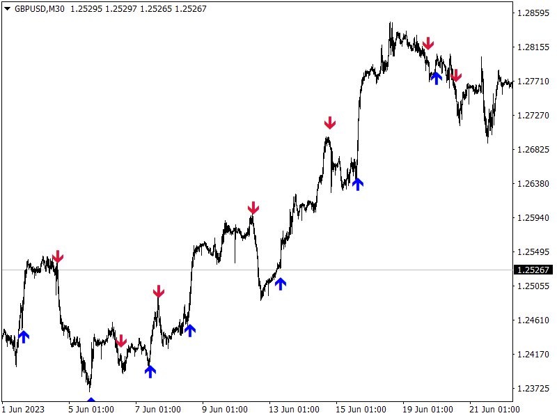 图片[3]-ProTrading Arrow v14 外汇EA-EA侦探社 - 全球领先的MQL5官网外汇EA机器人MT4自动化交易EA资源免费分享网站