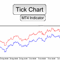 Tick Chart Window 外汇EA-EA侦探社 - 全球领先的MQL5官网外汇EA机器人MT4自动化交易EA资源免费分享网站