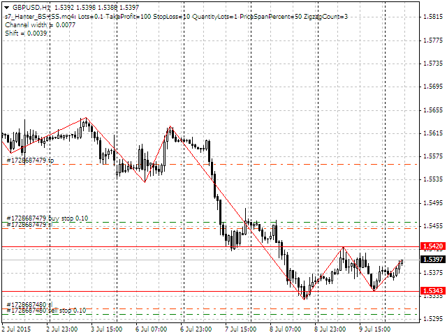 图片[1]-Hunter on the channel breakout BuyStop SellStop 外汇EA-EA侦探社 - 全球领先的MQL5官网外汇EA机器人MT4自动化交易EA资源免费分享网站