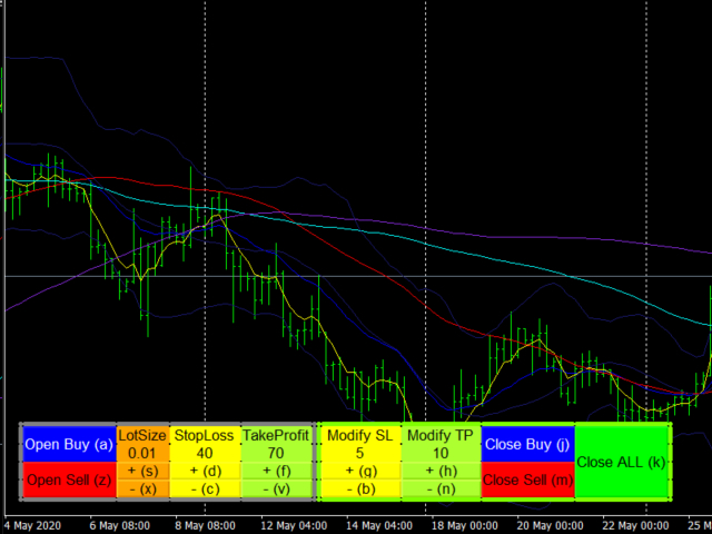 图片[3]-Free Trading Keyboard 外汇EA-EA侦探社 - 全球领先的MQL5官网外汇EA机器人MT4自动化交易EA资源免费分享网站