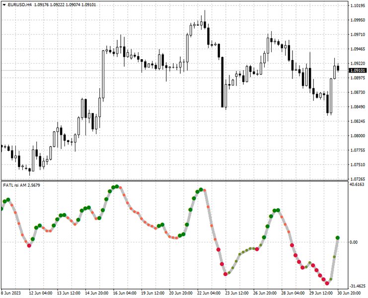 图片[1]-FATL rsi AM 外汇EA-EA侦探社 - 全球领先的MQL5官网外汇EA机器人MT4自动化交易EA资源免费分享网站