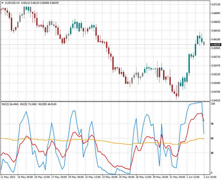 图片[1]-RSI 4x Candles AM 外汇EA-EA侦探社 - 全球领先的MQL5官网外汇EA机器人MT4自动化交易EA资源免费分享网站