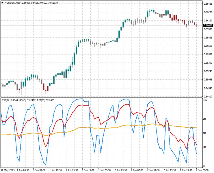 图片[2]-RSI 4x Candles AM 外汇EA-EA侦探社 - 全球领先的MQL5官网外汇EA机器人MT4自动化交易EA资源免费分享网站