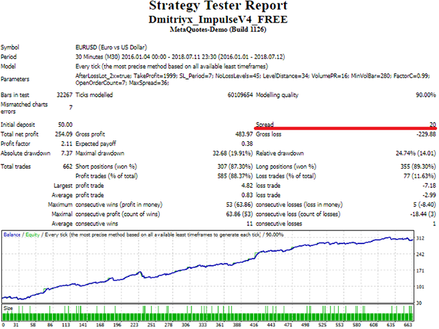 图片[1]-DmytriyX Impulse FREE 外汇EA-EA侦探社 - 全球领先的MQL5官网外汇EA机器人MT4自动化交易EA资源免费分享网站