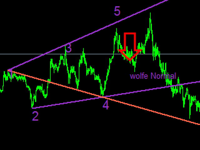 图片[3]-Wolfe waves ultra 外汇EA-EA侦探社 - 全球领先的MQL5官网外汇EA机器人MT4自动化交易EA资源免费分享网站