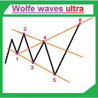 Wolfe waves ultra 外汇EA-EA侦探社 - 全球领先的MQL5官网外汇EA机器人MT4自动化交易EA资源免费分享网站