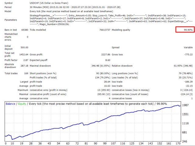 图片[1]-Brute Force Trader USDCHF 外汇EA-EA侦探社 - 全球领先的MQL5官网外汇EA机器人MT4自动化交易EA资源免费分享网站
