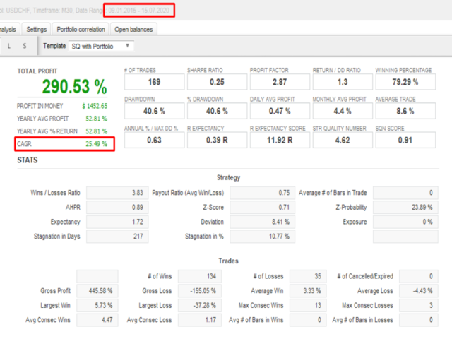 图片[2]-Brute Force Trader USDCHF 外汇EA-EA侦探社 - 全球领先的MQL5官网外汇EA机器人MT4自动化交易EA资源免费分享网站