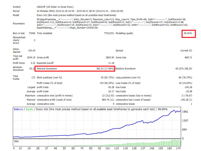 图片[3]-Brute Force Trader USDCHF 外汇EA-EA侦探社 - 全球领先的MQL5官网外汇EA机器人MT4自动化交易EA资源免费分享网站