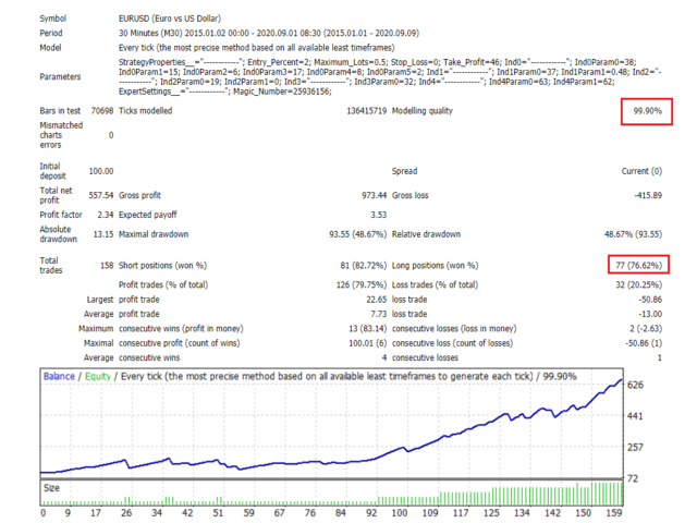 图片[4]-Brute Force Trader USDCHF 外汇EA-EA侦探社 - 全球领先的MQL5官网外汇EA机器人MT4自动化交易EA资源免费分享网站