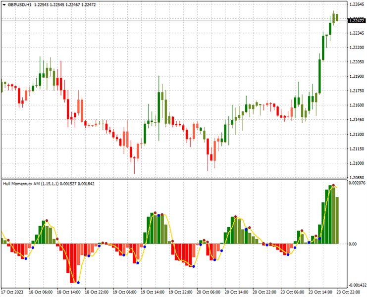 图片[1]-Hull Candles AM 外汇EA-EA侦探社 - 全球领先的MQL5官网外汇EA机器人MT4自动化交易EA资源免费分享网站