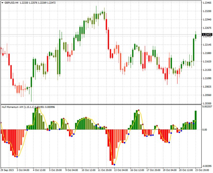 图片[2]-Hull Candles AM 外汇EA-EA侦探社 - 全球领先的MQL5官网外汇EA机器人MT4自动化交易EA资源免费分享网站