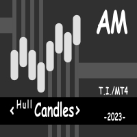 Hull Candles AM 外汇EA-EA侦探社 - 全球领先的MQL5官网外汇EA机器人MT4自动化交易EA资源免费分享网站