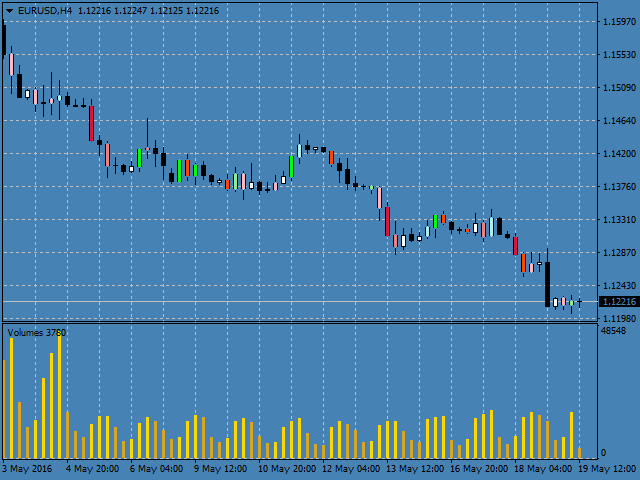 图片[2]-Colored Candles Demo 外汇EA-EA侦探社 - 全球领先的MQL5官网外汇EA机器人MT4自动化交易EA资源免费分享网站