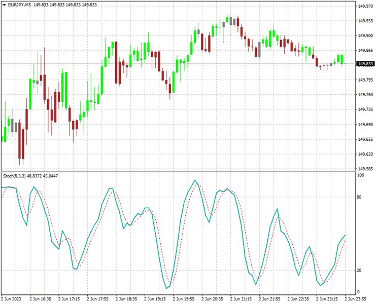 图片[2]-Sto Candles AM 外汇EA-EA侦探社 - 全球领先的MQL5官网外汇EA机器人MT4自动化交易EA资源免费分享网站