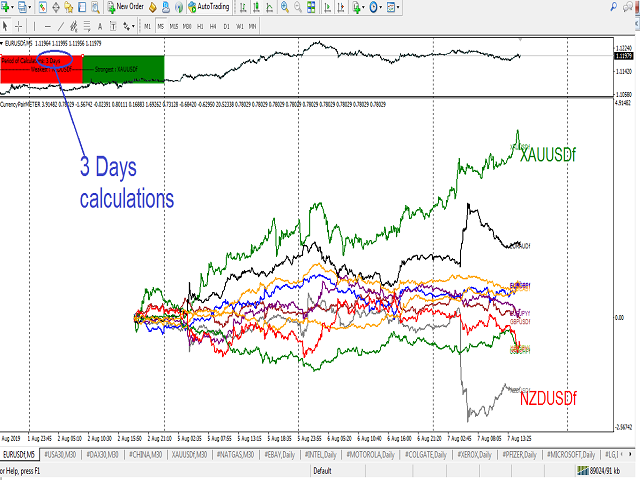 图片[4]-Currencies Strength Meter and Deviation 外汇EA-EA侦探社 - 全球领先的MQL5官网外汇EA机器人MT4自动化交易EA资源免费分享网站