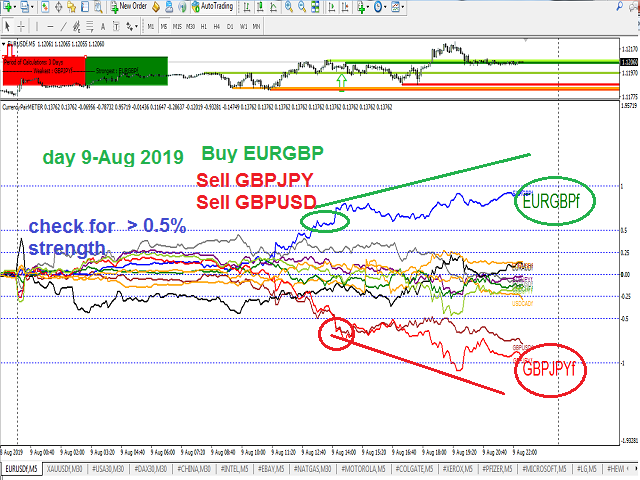 图片[7]-Currencies Strength Meter and Deviation 外汇EA-EA侦探社 - 全球领先的MQL5官网外汇EA机器人MT4自动化交易EA资源免费分享网站