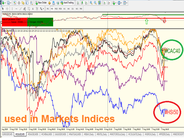 图片[8]-Currencies Strength Meter and Deviation 外汇EA-EA侦探社 - 全球领先的MQL5官网外汇EA机器人MT4自动化交易EA资源免费分享网站