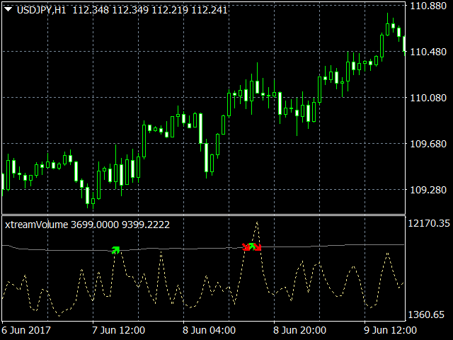 图片[1]-Extreme Volume Indicator 外汇EA-EA侦探社 - 全球领先的MQL5官网外汇EA机器人MT4自动化交易EA资源免费分享网站